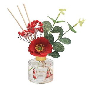 Desire-huonetuoksu Unikko 100 ml