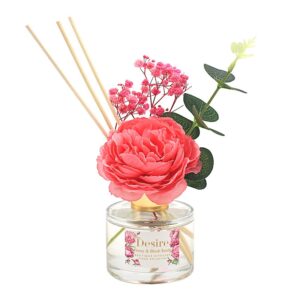 Desire-huonetuoksu Pioni 100 ml
